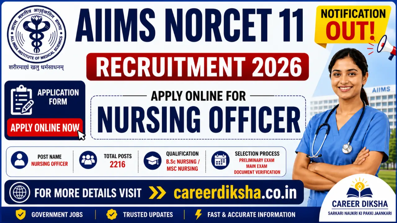 AIIMS NORCET 11 Recruitment 2026 Apply Online Started for 2216 Nursing Officer Vacancy, Notification banner - New Government Jobs 2026 Online Apply