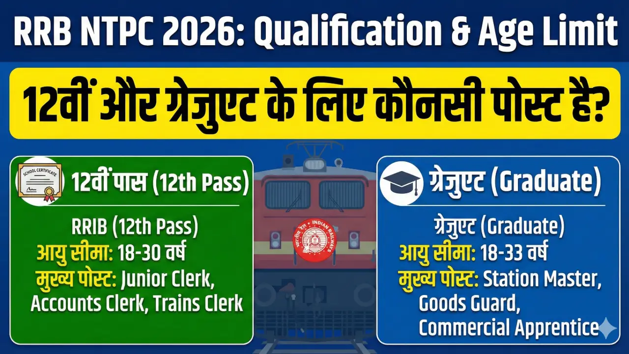 RRB NTPC Qualification & Age Limit 2026: 12वीं और ग्रेजुएट के लिए कौनसी पोस्ट है? (Full Details) banner - Career Guidance 2026 – Choose Right Path