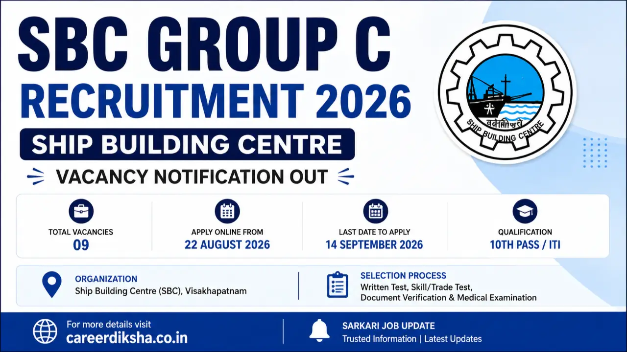 New government jobs 2025 online apply - SBC Group C Recruitment 2026: Ship Building Centre Vacancy, Apply Online From 22 August